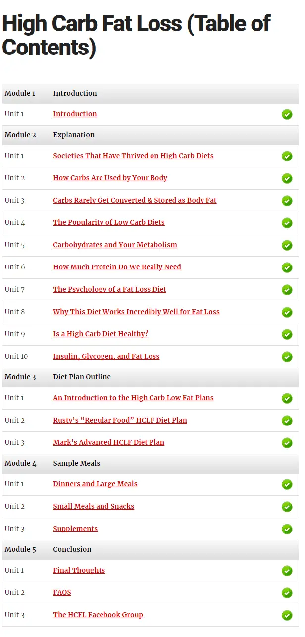 High Carb Fat Loss Table of Contents