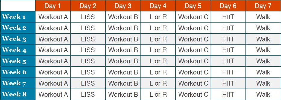 How To Lose Fat Without Losing Muscle Workout And Diet Plan How To Lose Fat Without Losing Muscle Workout And Diet Plan