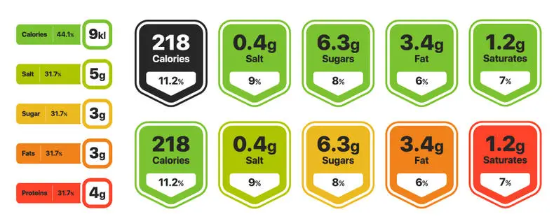 3.Calories and Energy Balance Explained